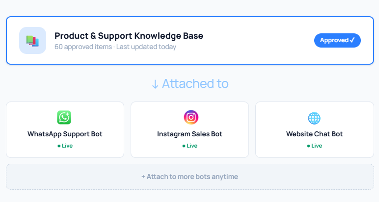 Knowledge Engine